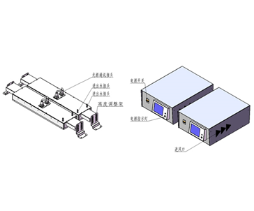 CXH600水冷面光源（双灯）